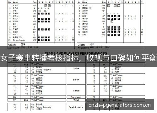 女子赛事转播考核指标，收视与口碑如何平衡